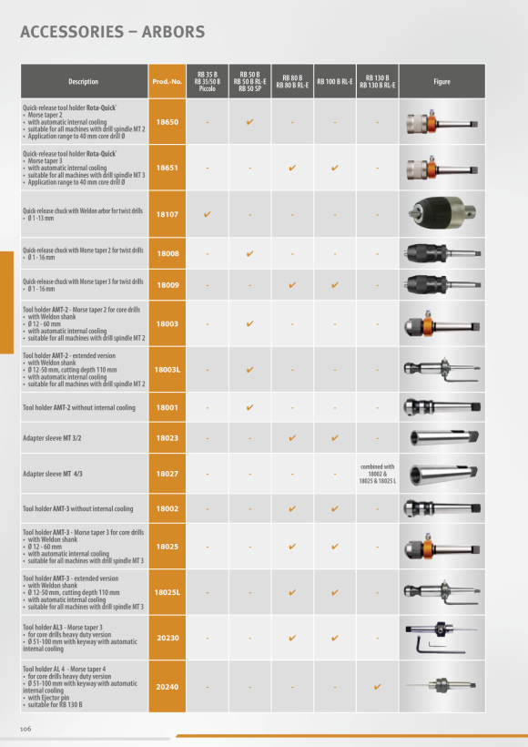 ALFRA katalog pribora - držači alata i stezne glave